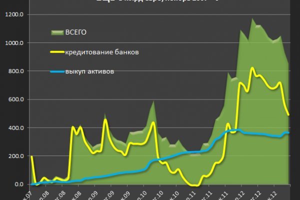 Кракен зеркало krk market com