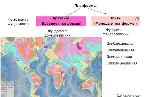 Кракен маркетплейс ссылка на сайт